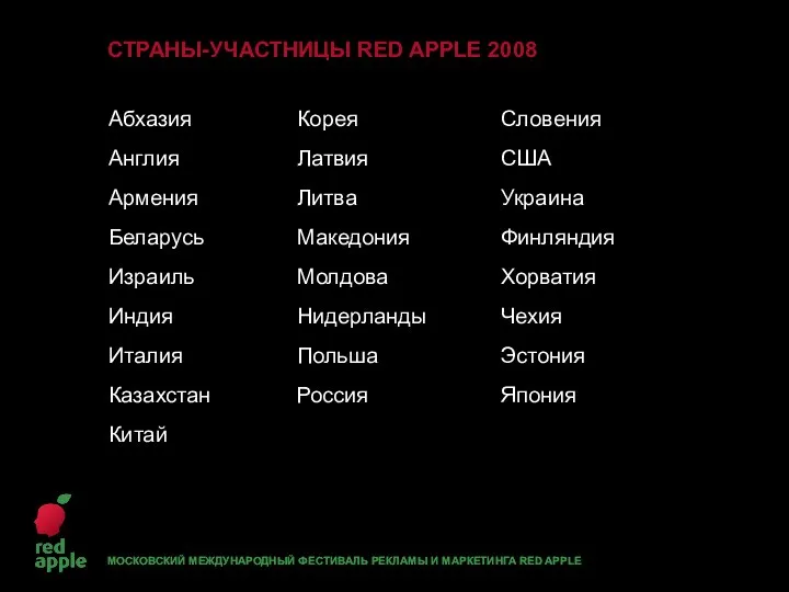 СТРАНЫ-УЧАСТНИЦЫ RED APPLE 2008 Абхазия Англия Армения Беларусь Израиль Индия Италия