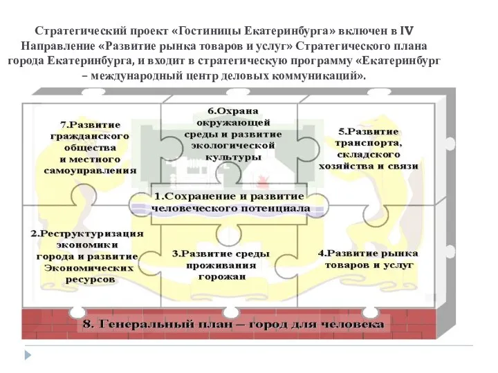 Стратегический проект «Гостиницы Екатеринбурга» включен в IV Направление «Развитие рынка товаров