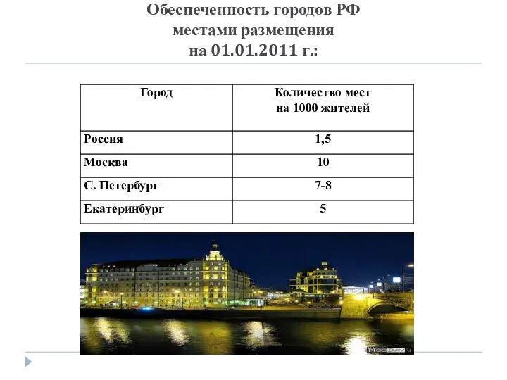 Обеспеченность городов РФ местами размещения на 01.01.2011 г.: