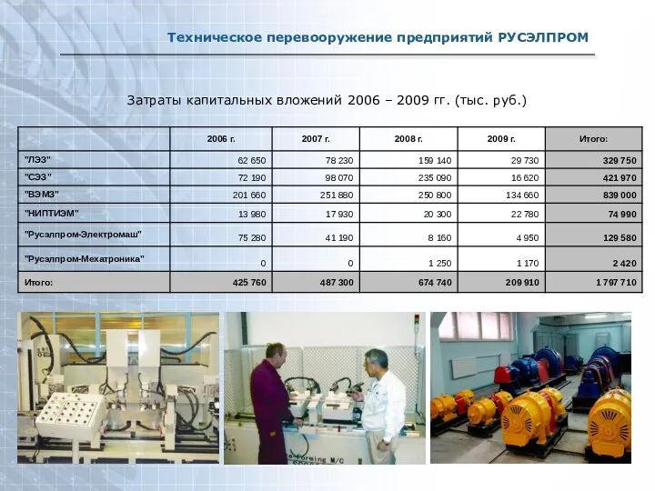 Техническое перевооружение предприятий РУСЭЛПРОМ Затраты капитальных вложений 2006 – 2009 гг. (тыс. руб.)