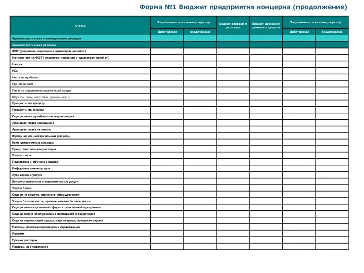 Форма №1 Бюджет предприятия концерна (продолжение)