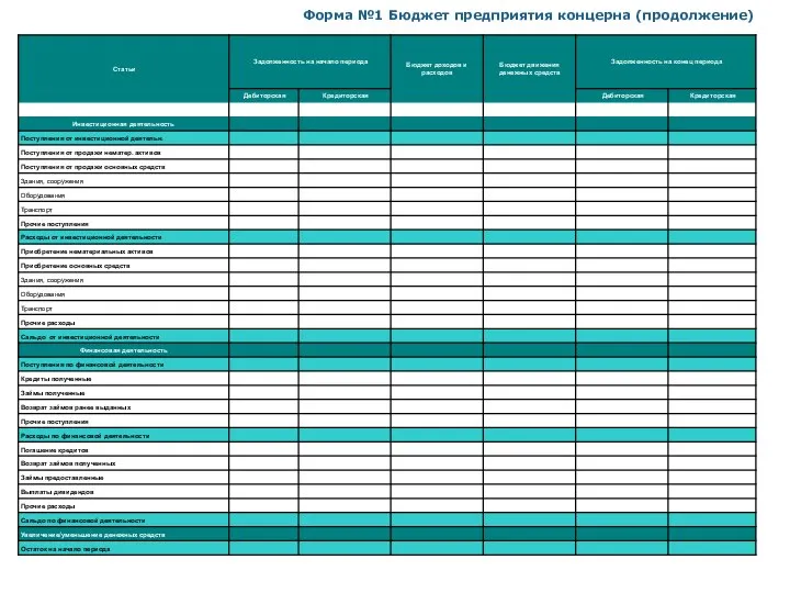Форма №1 Бюджет предприятия концерна (продолжение)