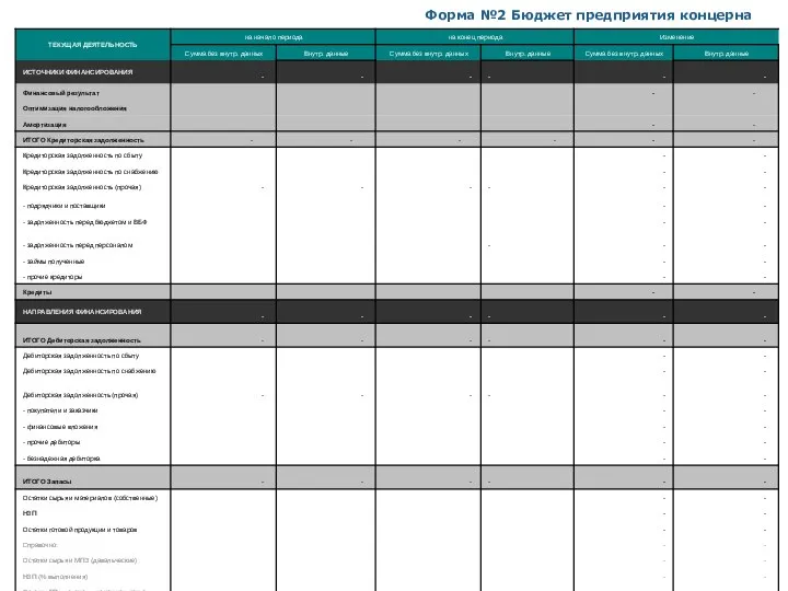 Форма №2 Бюджет предприятия концерна