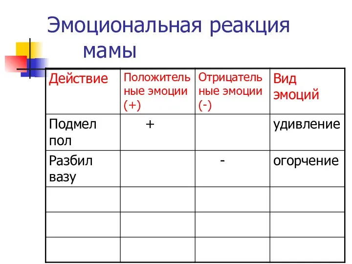 Эмоциональная реакция мамы