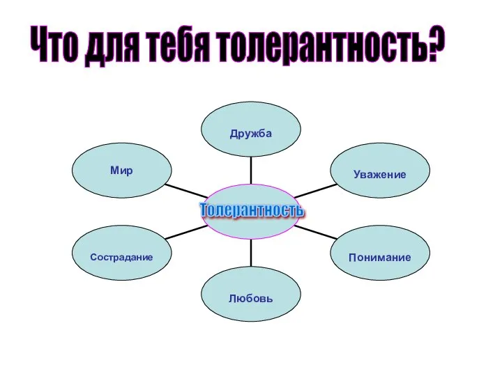 Что для тебя толерантность? Толерантность