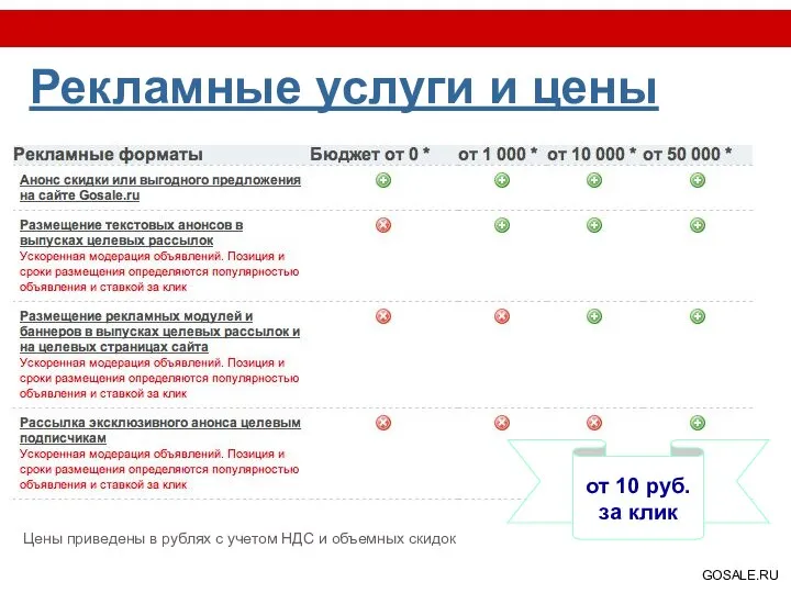 Рекламные услуги и цены Цены приведены в рублях с учетом НДС