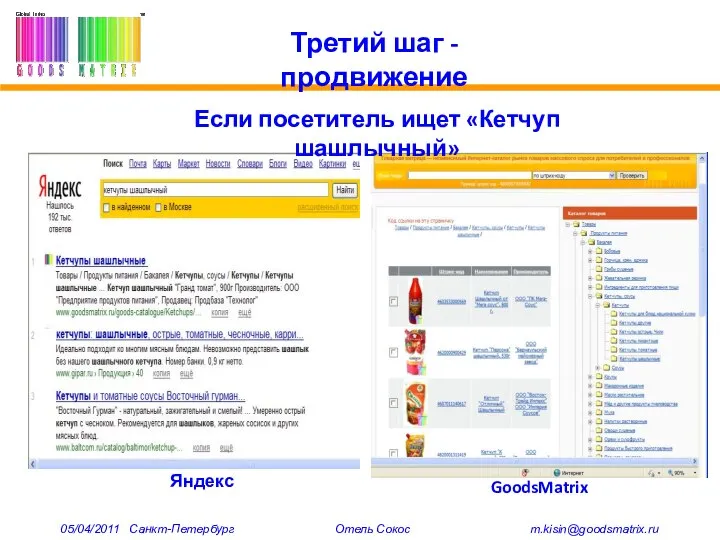 GoodsMatrix Яндекс Если посетитель ищет «Кетчуп шашлычный» Третий шаг - продвижение 05/04/2011 Санкт-Петербург Отель Сокос m.kisin@goodsmatrix.ru