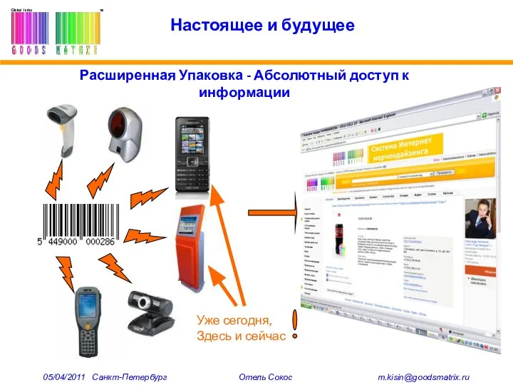 Настоящее и будущее Уже сегодня, Здесь и сейчас Расширенная Упаковка -