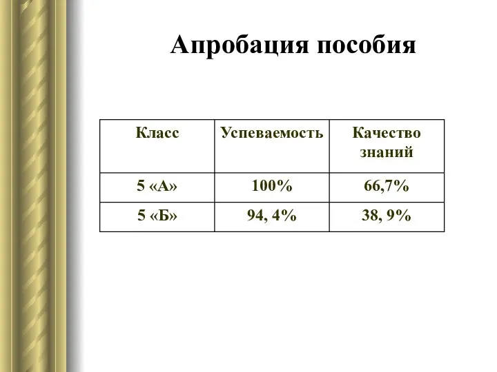 Апробация пособия