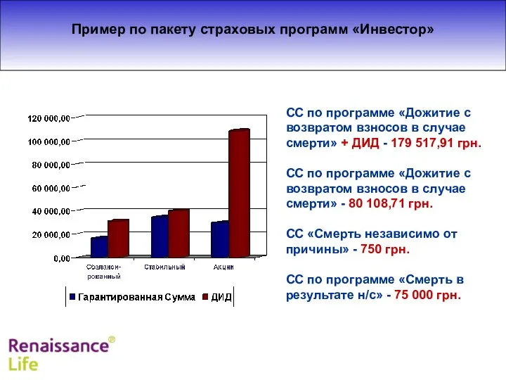 Пример по пакету страховых программ «Инвестор» СС по программе «Дожитие с