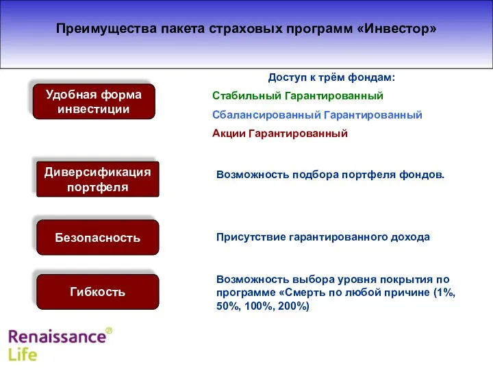 Преимущества пакета страховых программ «Инвестор» Доступ к трём фондам: Стабильный Гарантированный