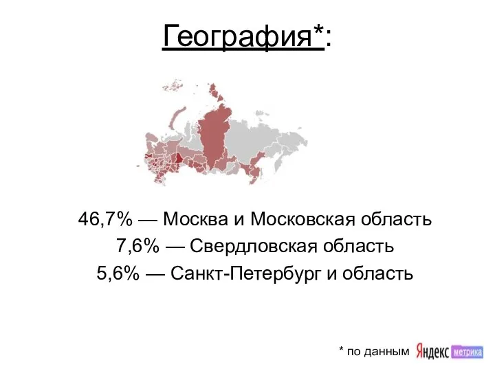 География*: 46,7% — Москва и Московская область 7,6% — Свердловская область