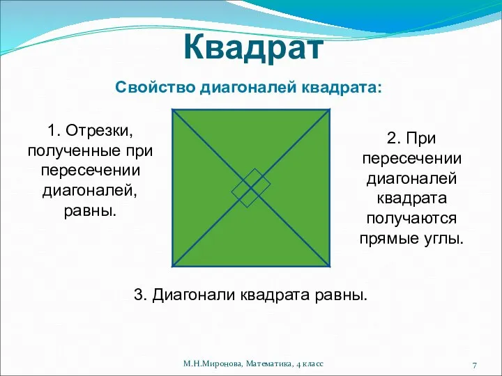 Квадрат Свойство диагоналей квадрата: 1. Отрезки, полученные при пересечении диагоналей, равны.
