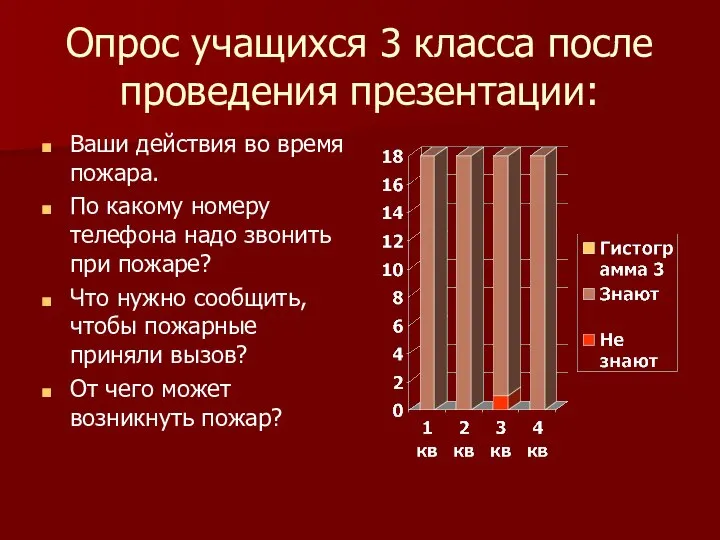 Опрос учащихся 3 класса после проведения презентации: Ваши действия во время