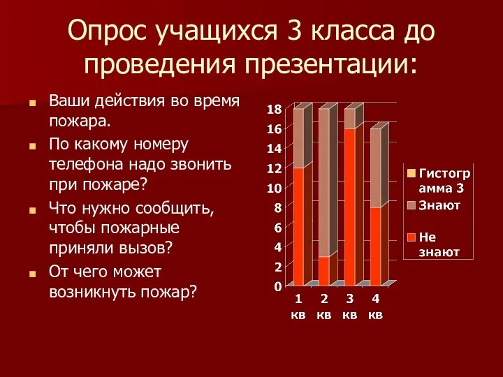 Опрос учащихся 3 класса до проведения презентации: Ваши действия во время