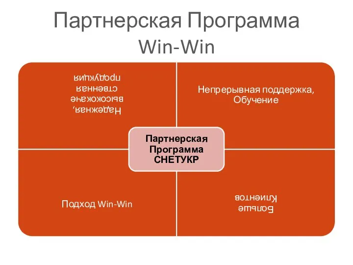 Партнерская Программа Win-Win