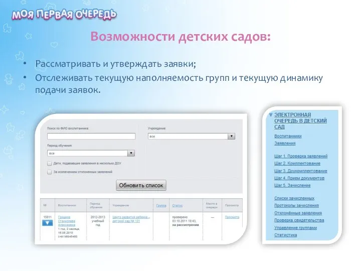 Возможности детских садов: Рассматривать и утверждать заявки; Отслеживать текущую наполняемость групп и текущую динамику подачи заявок.