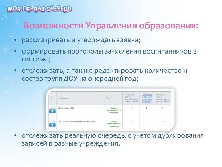 Возможности Управления образования: рассматривать и утверждать заявки; формировать протоколы зачисления воспитанников