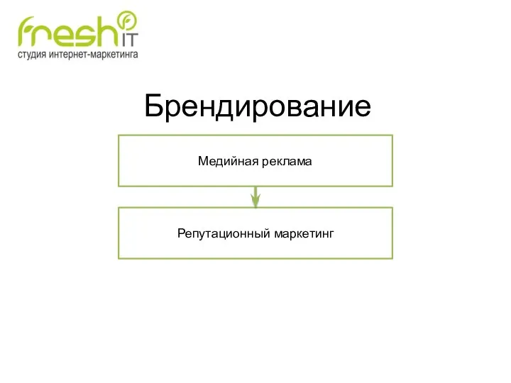 Брендирование Медийная реклама Репутационный маркетинг