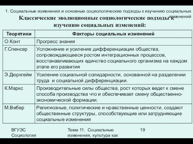 ВГУЭС Социология Тема 11. Социальные изменения, культура как фактор социальных изменений