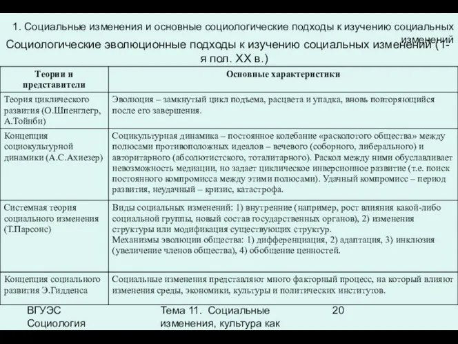 ВГУЭС Социология Тема 11. Социальные изменения, культура как фактор социальных изменений