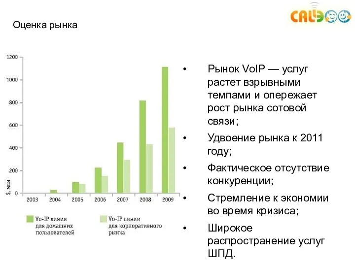 Оценка рынка Рынок VoIP — услуг растет взрывными темпами и опережает