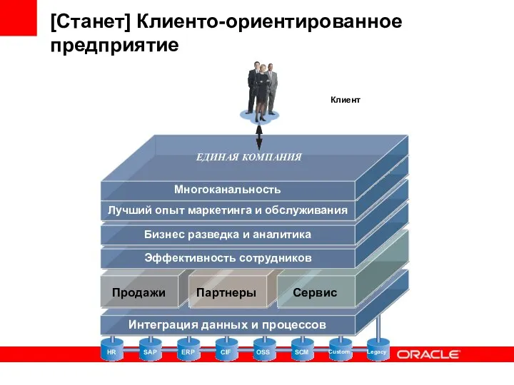 [Станет] Клиенто-ориентированное предприятие Продажи Партнеры Сервис Эффективность сотрудников Бизнес разведка и