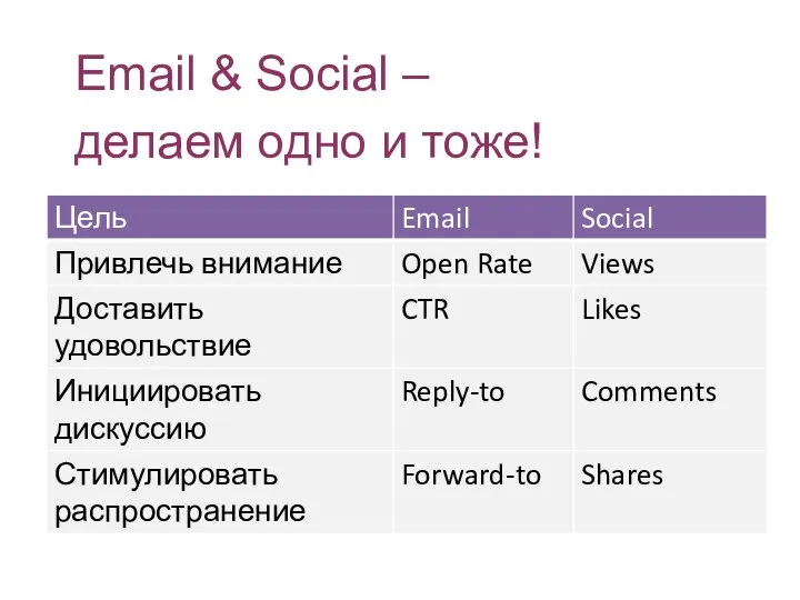 Email & Social – делаем одно и тоже!