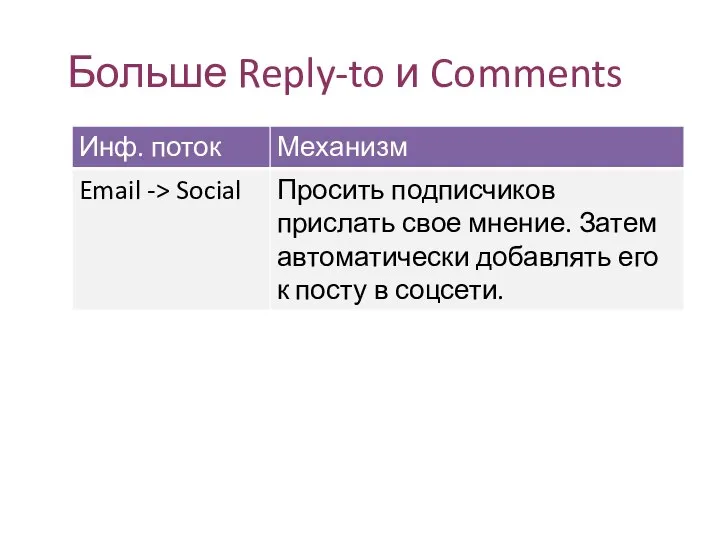 Больше Reply-to и Comments