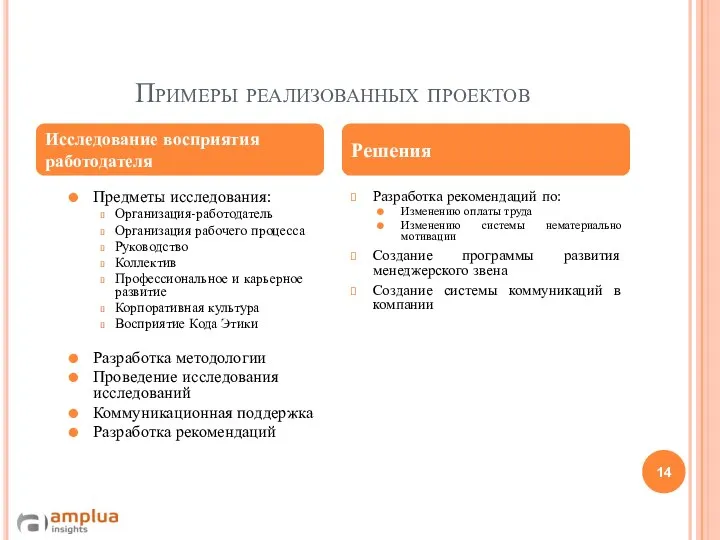 Примеры реализованных проектов Предметы исследования: Организация-работодатель Организация рабочего процесса Руководство Коллектив