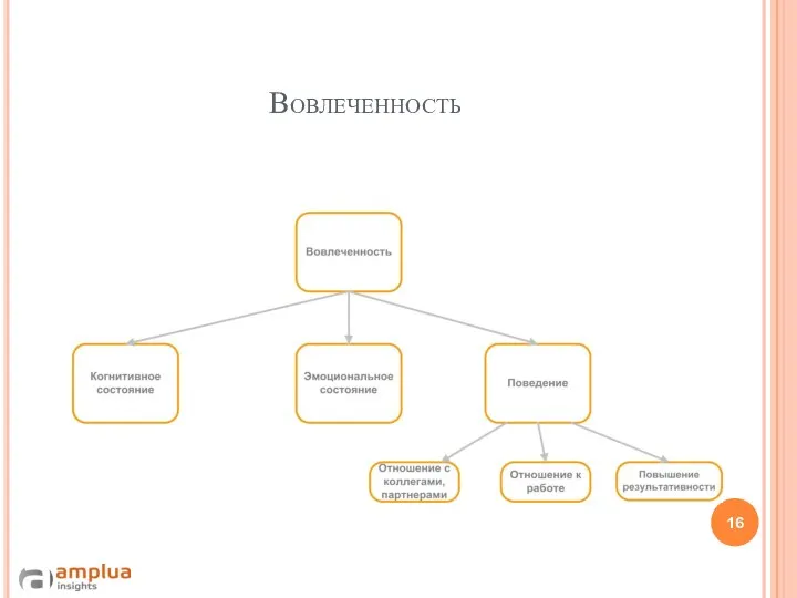 Вовлеченность