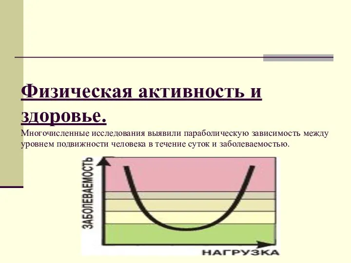 Физическая активность и здоровье. Многочисленные исследования выявили параболическую зависимость между уровнем