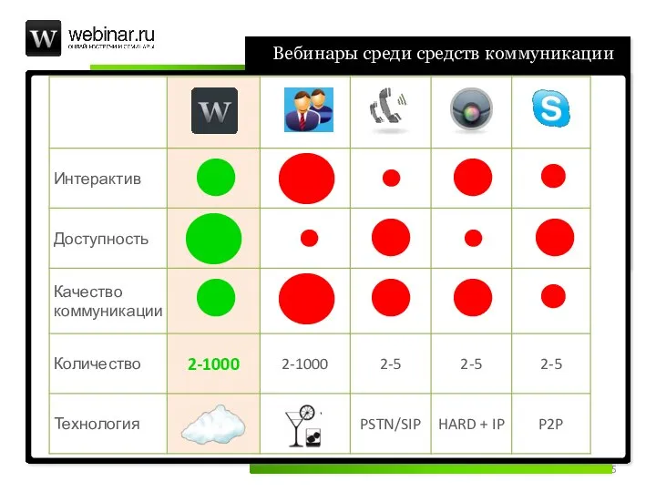 Вебинары среди средств коммуникации