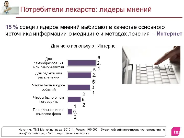 Потребители лекарств: лидеры мнений Источник: TNS Marketing Index, 2010_1, Россия 100