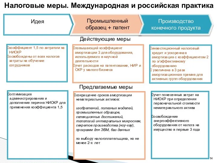 учет понесенных затрат на НИОКР при определении первоначальной стоимости нематериального актива