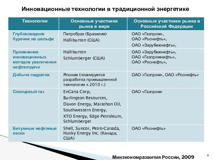 Минэкономразвития России, 2009 Инновационные технологии в традиционной энергетике