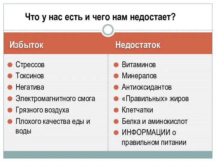 Избыток Недостаток Стрессов Токсинов Негатива Электромагнитного смога Грязного воздуха Плохого качества