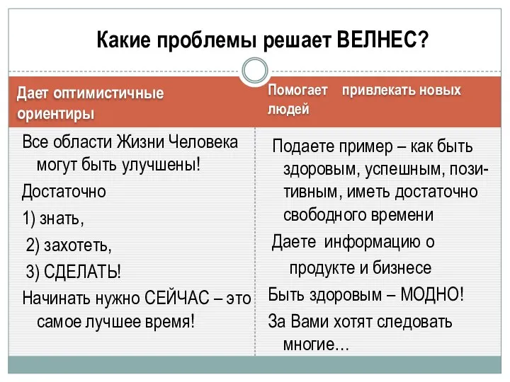 Дает оптимистичные ориентиры Помогает привлекать новых людей Все области Жизни Человека