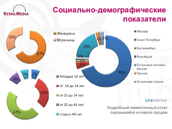 Социально-демографические показатели Подробный ежемесячный отчет спрашивайте в отделе продаж