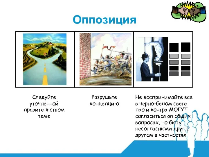 Оппозиция Следуйте уточненной правительством теме Разрушьте концепцию Не воспринимайте все в