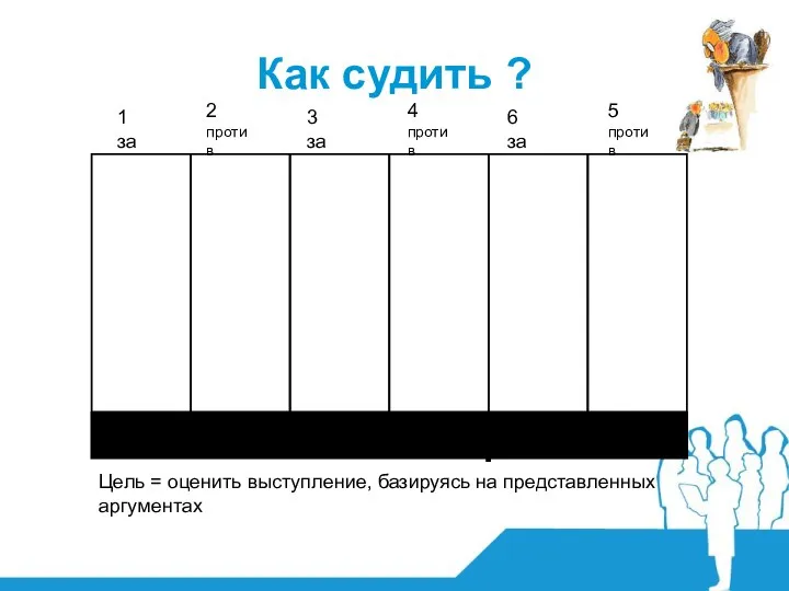 Как судить ? 1 за 3 за 5 против 2 против