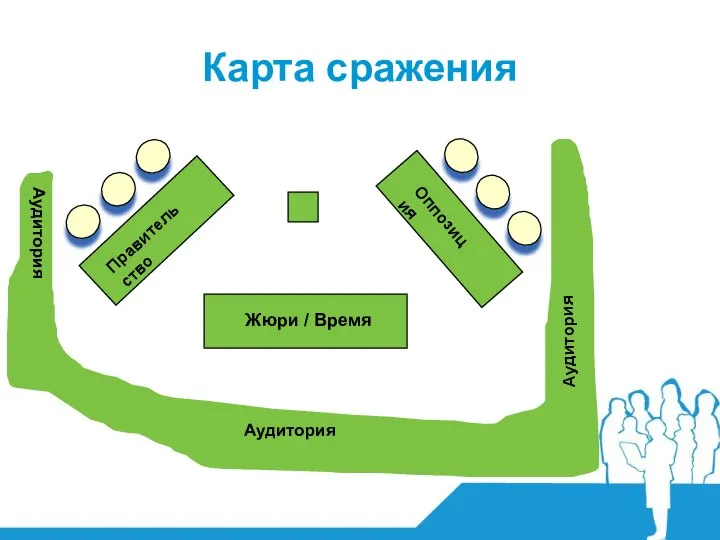 Карта сражения Аудитория Оппозиция Аудитория Аудитория Правительство Жюри / Время