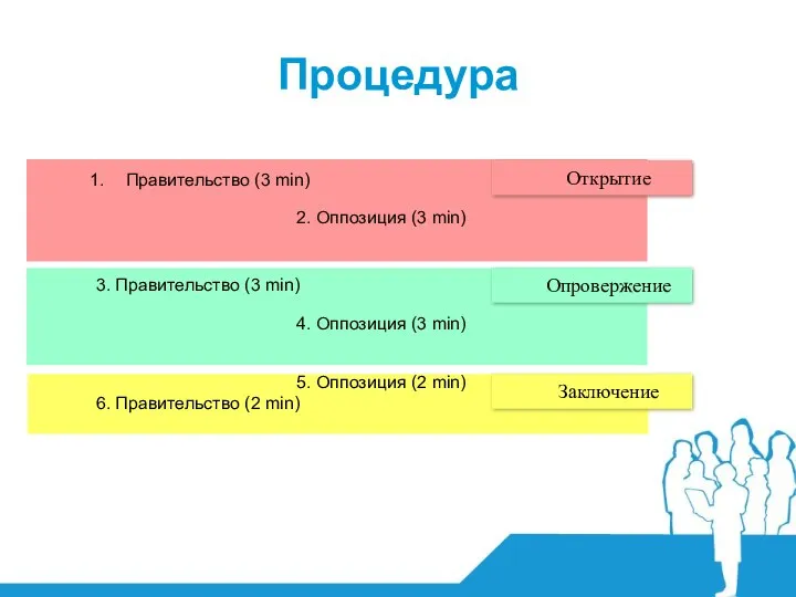 Процедура Правительство (3 min) 2. Оппозиция (3 min) 3. Правительство (3