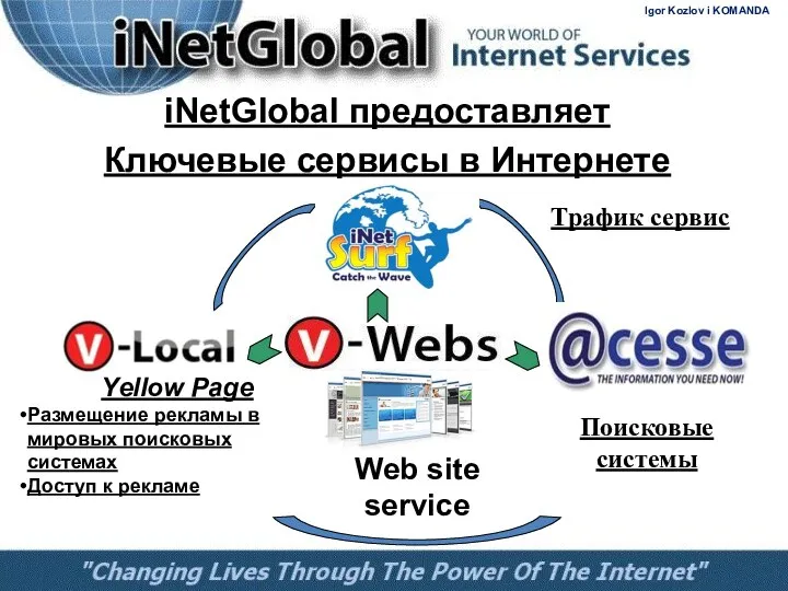 iNetGlobal предоставляет Ключевые сервисы в Интернете Web site service Yellow Page