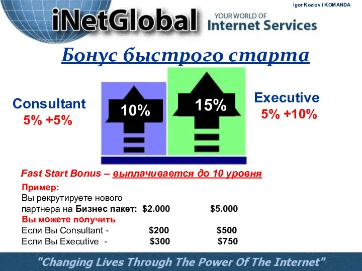 Бонус быстрого старта Consultant 5% +5% Executive 5% +10% Fast Start