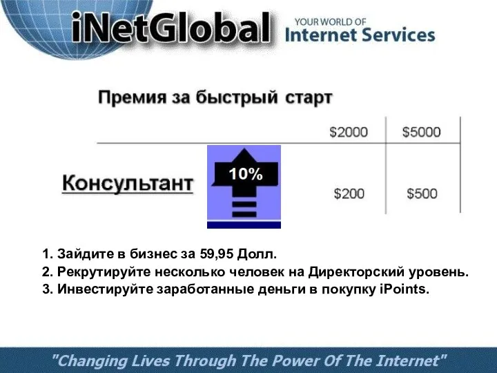 1. Зайдите в бизнес за 59,95 Долл. 2. Рекрутируйте несколько человек