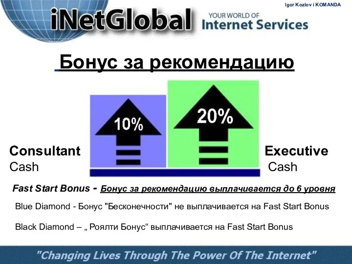 Бонус за рекомендацию Consultant Cash Executive Cash Fast Start Bonus -