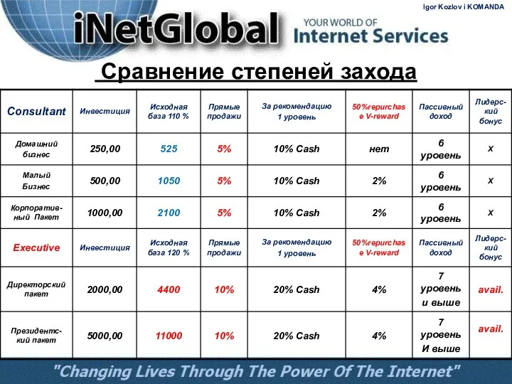 Сравнение степеней захода Igor Kozlov i KOMANDA