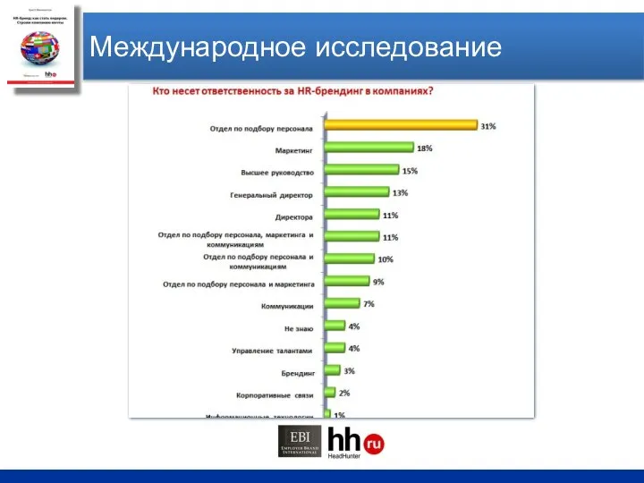 Международное исследование