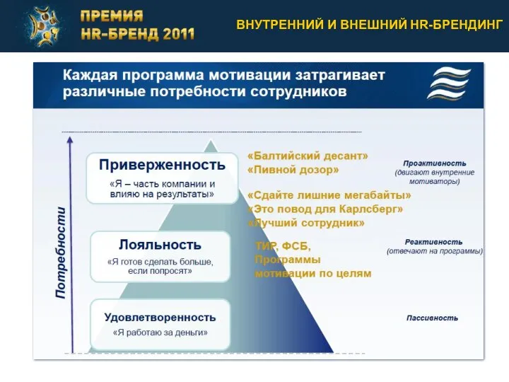 ВНУТРЕННИЙ И ВНЕШНИЙ СТРУКТУРА ПРОГРАММЫ ПАРТНЕРСТВА ВНУТРЕННИЙ И ВНЕШНИЙ HR-БРЕНДИНГ